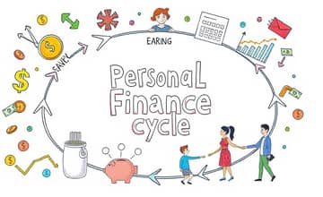 Desvendando o Ciclo Financeiro Pessoal