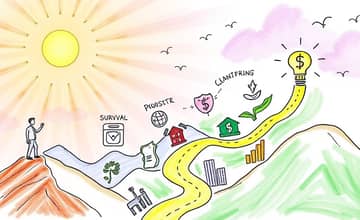 Da Sobrevivência à Prosperidade: Uma Jornada Financeira