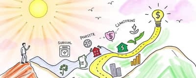 Da Sobrevivência à Prosperidade: Uma Jornada Financeira